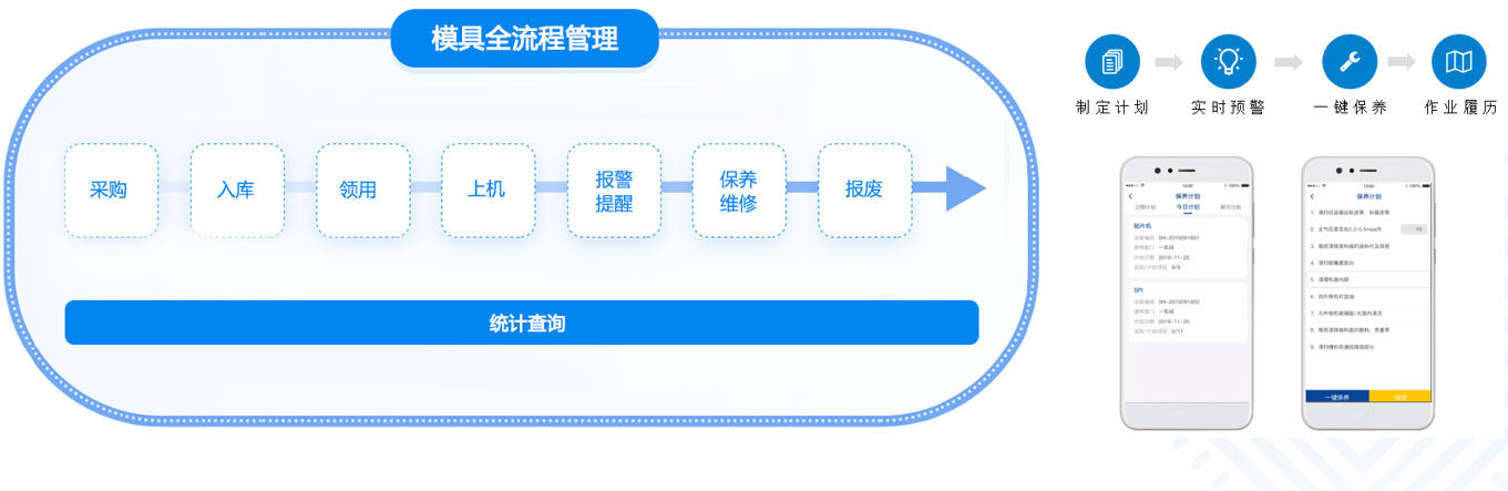 爱欧特样衣管理